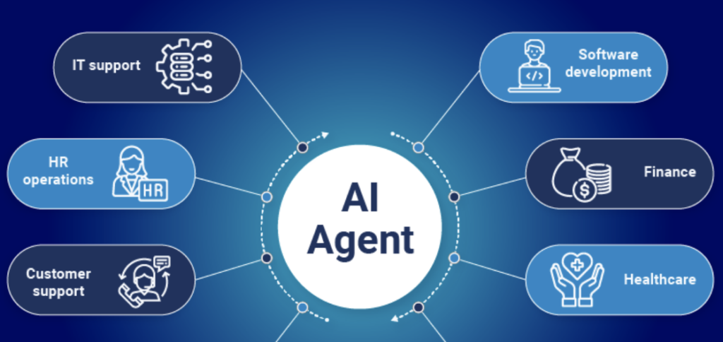 How Agentic AI Is Transforming Business